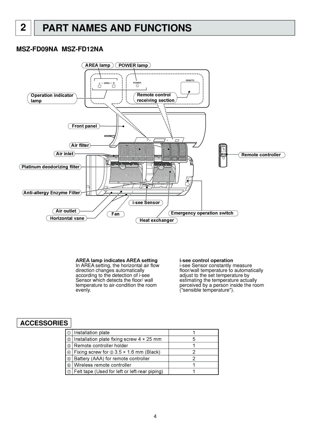 Mitsubishi Electronics MSZ-FD09NA service manual Part Names and Functions, Accessories 