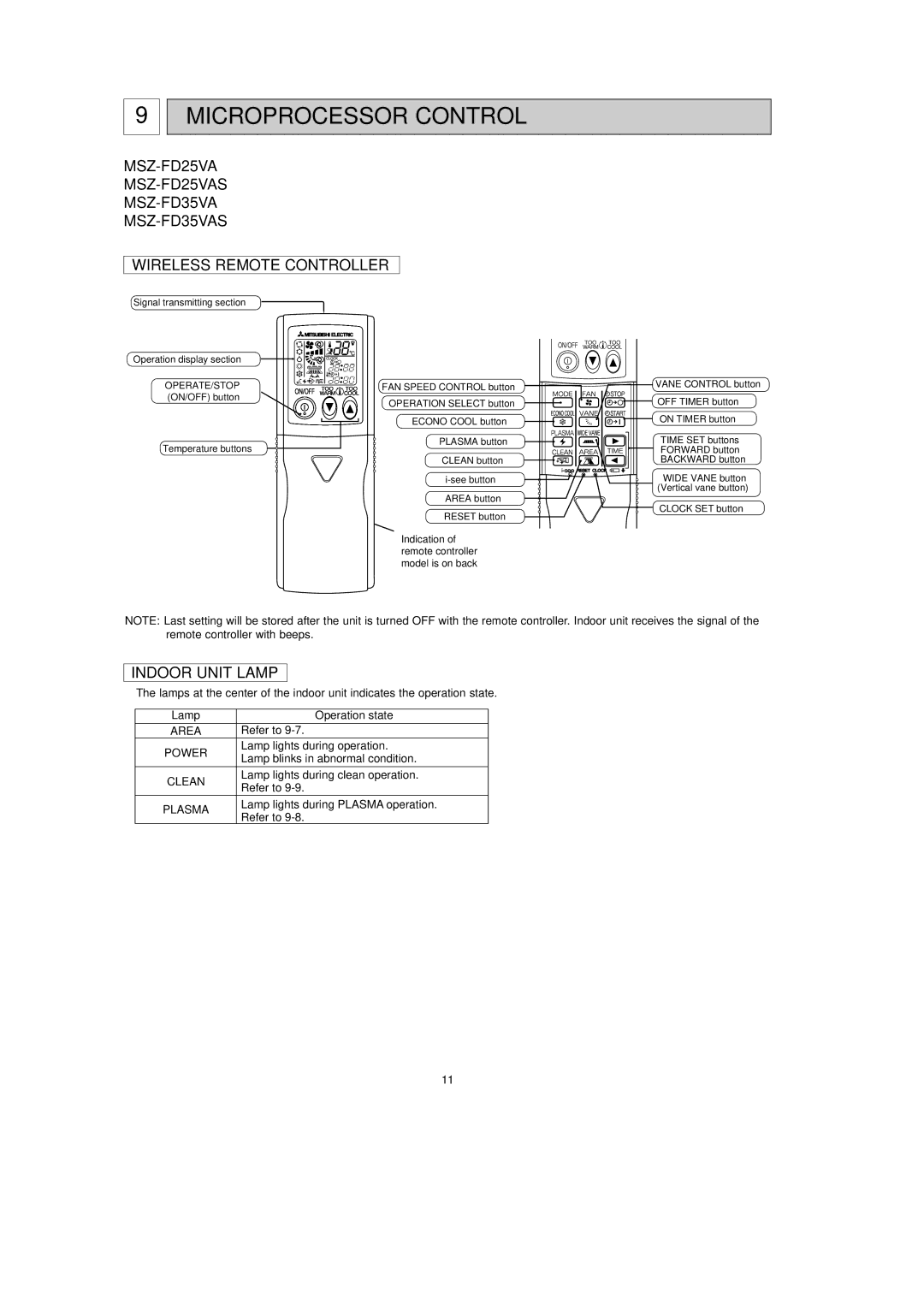 Mitsubishi Electronics MSZ-FD25VAS, MSZ-FD35VAS service manual Microprocessor Control, Operate/Stop 