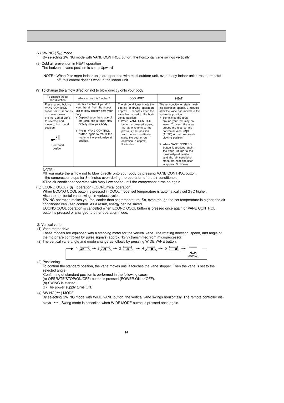 Mitsubishi Electronics MSZ-FD35VAS, MSZ-FD25VAS service manual Vertical vane, COOL/DRY Heat 