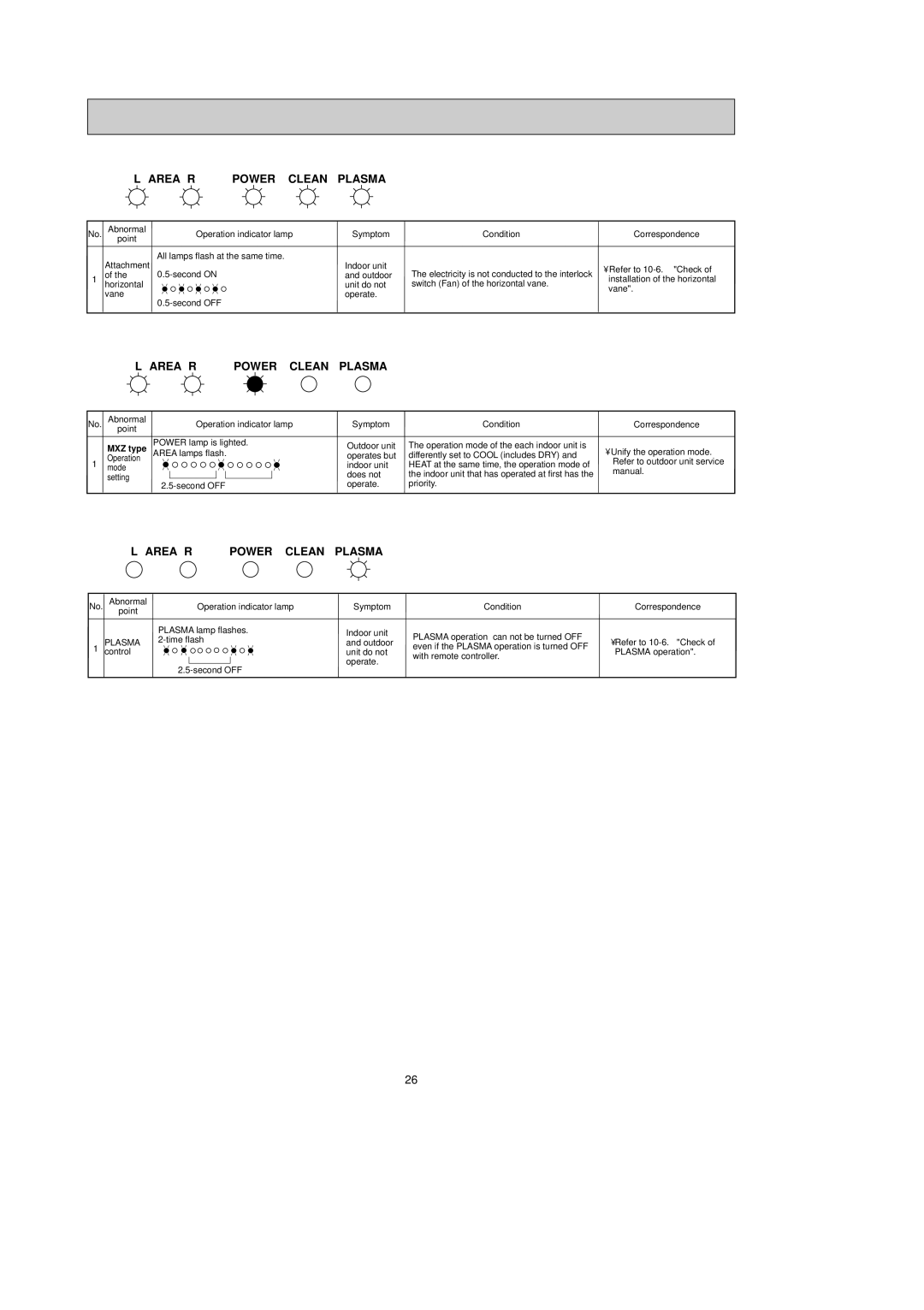 Mitsubishi Electronics MSZ-FD35VAS, MSZ-FD25VAS service manual Plasma 