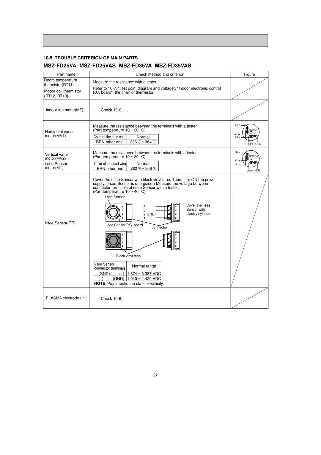 Mitsubishi Electronics MSZ-FD25VAS, MSZ-FD35VAS service manual Trouble Criterion of Main Parts 