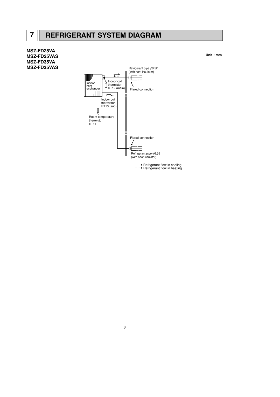 Mitsubishi Electronics MSZ-FD25VAS, MSZ-FD35VAS service manual Refrigerant System Diagram, Unit mm 