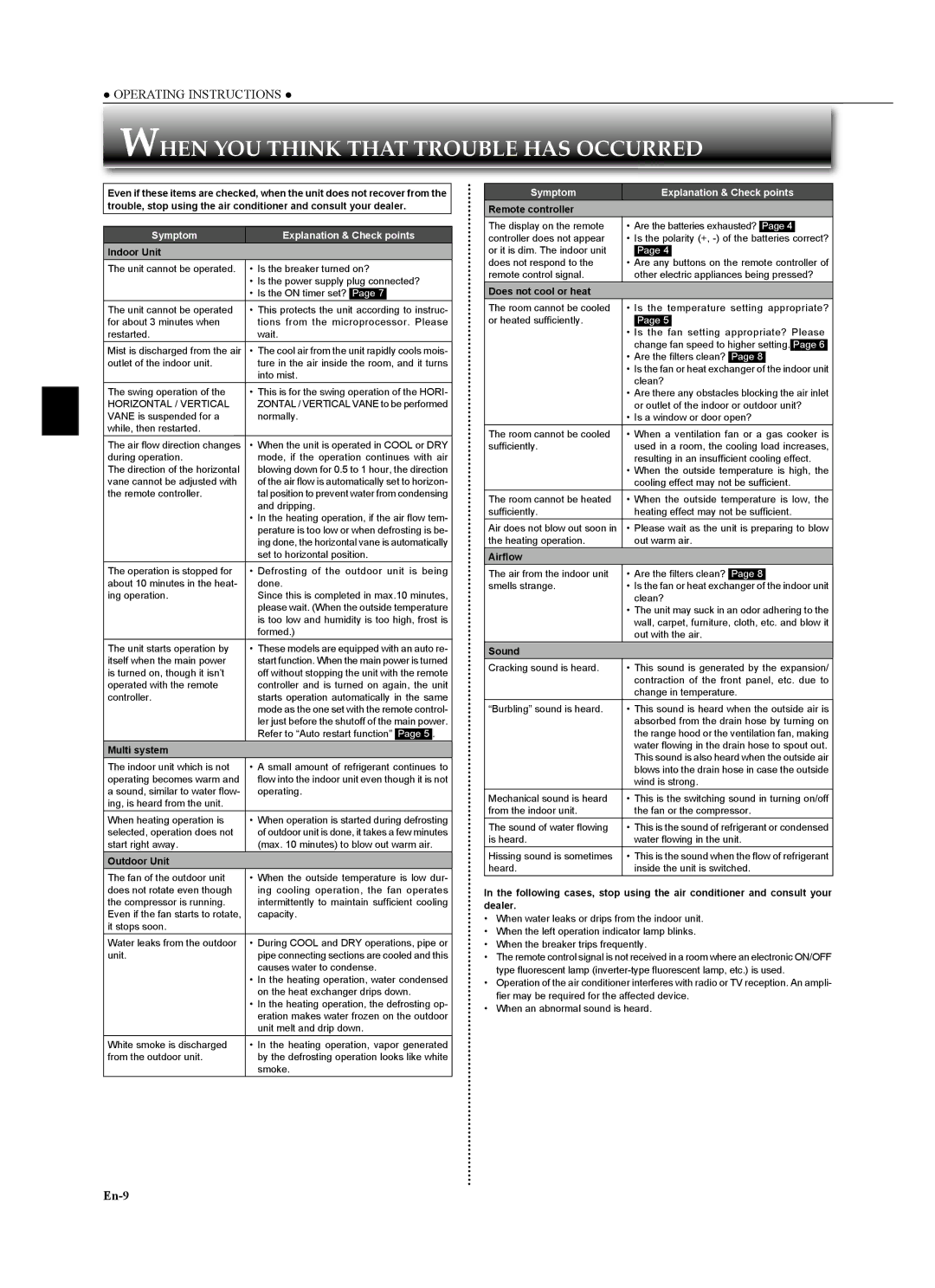 Mitsubishi Electronics MSZ-GA24NA operating instructions When YOU Think That Trouble has Occurred 