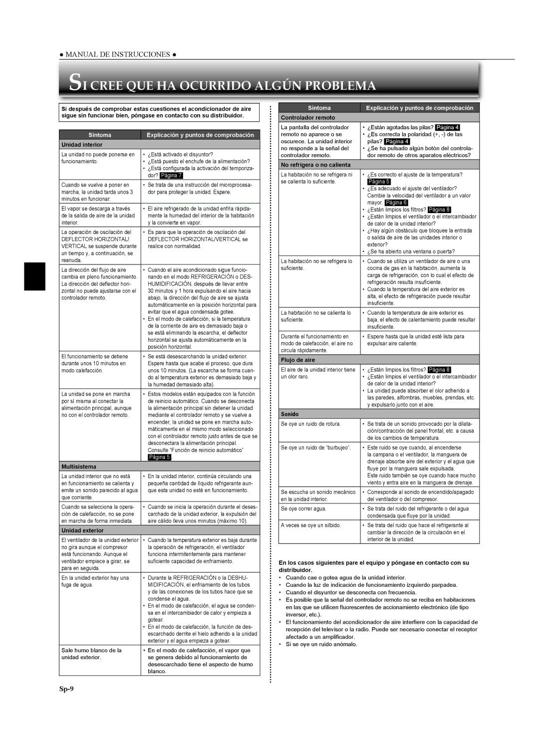 Mitsubishi Electronics MSZ-GA24NA operating instructions SI Cree QUE HA Ocurrido Algún Problema 