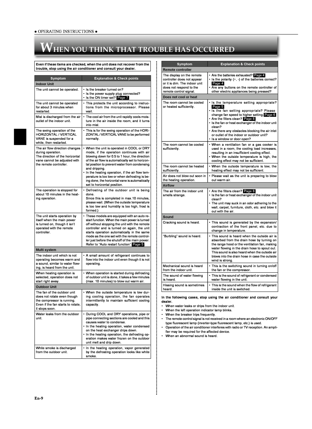 Mitsubishi Electronics MSZ-GA24NA When You Think That Trouble Has Occurred, En-9, Operating Instructions, Symptom, Page 