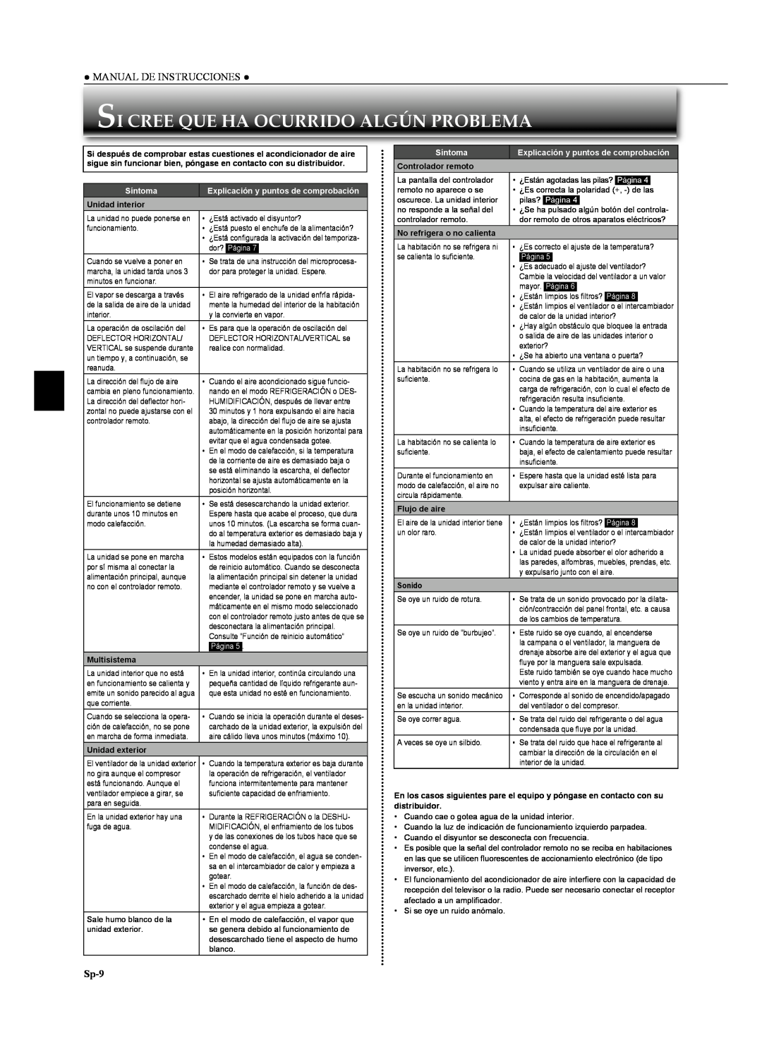 Mitsubishi Electronics MSZ-GA24NA Si Cree Que Ha Ocurrido Algún Problema, Sp-9, Manual De Instrucciones, Síntoma, Página 
