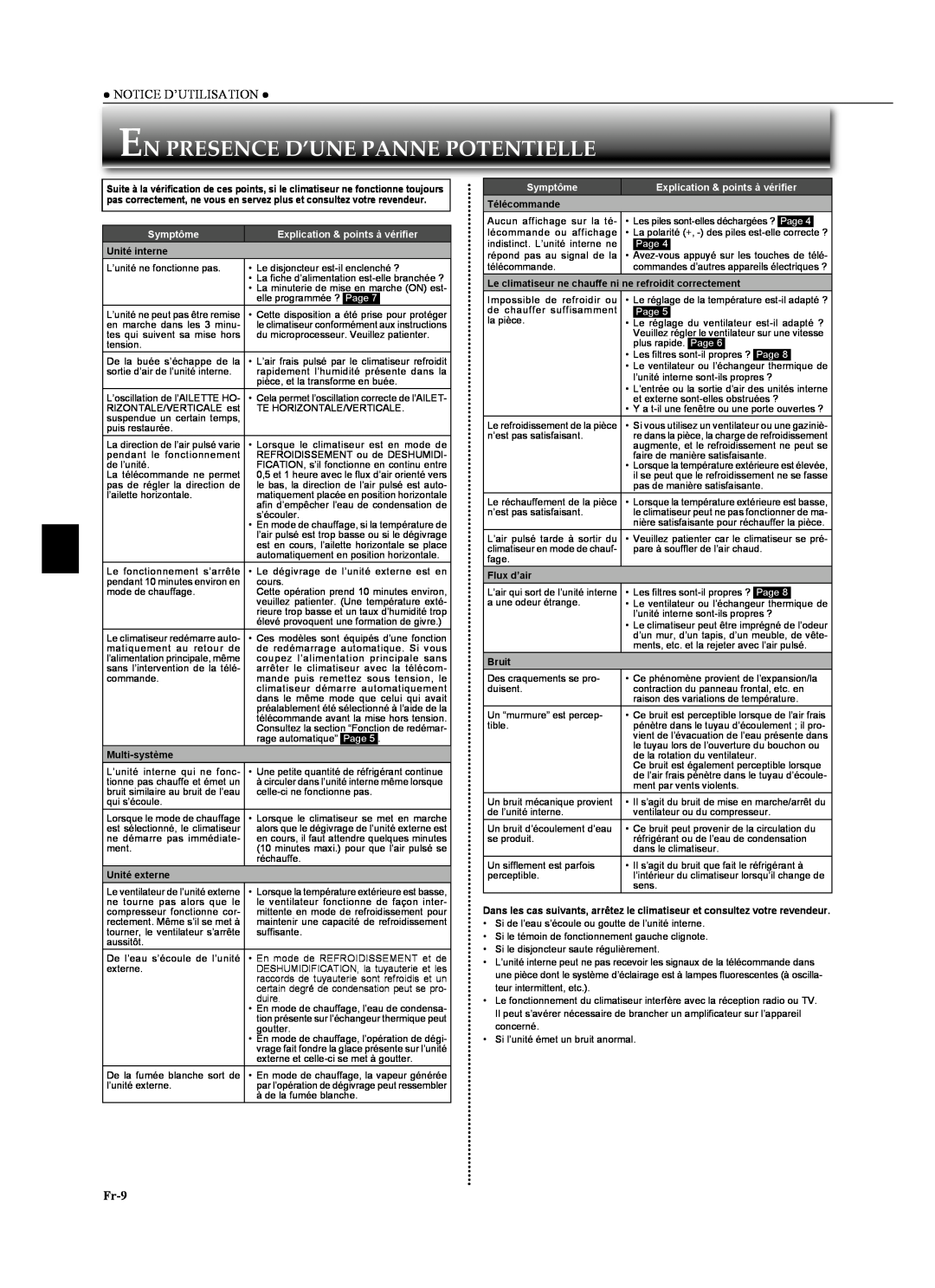 Mitsubishi Electronics MSZ-GA24NA En Presence D’Une Panne Potentielle, Fr-9, Notice D’Utilisation, Symptôme, Page 