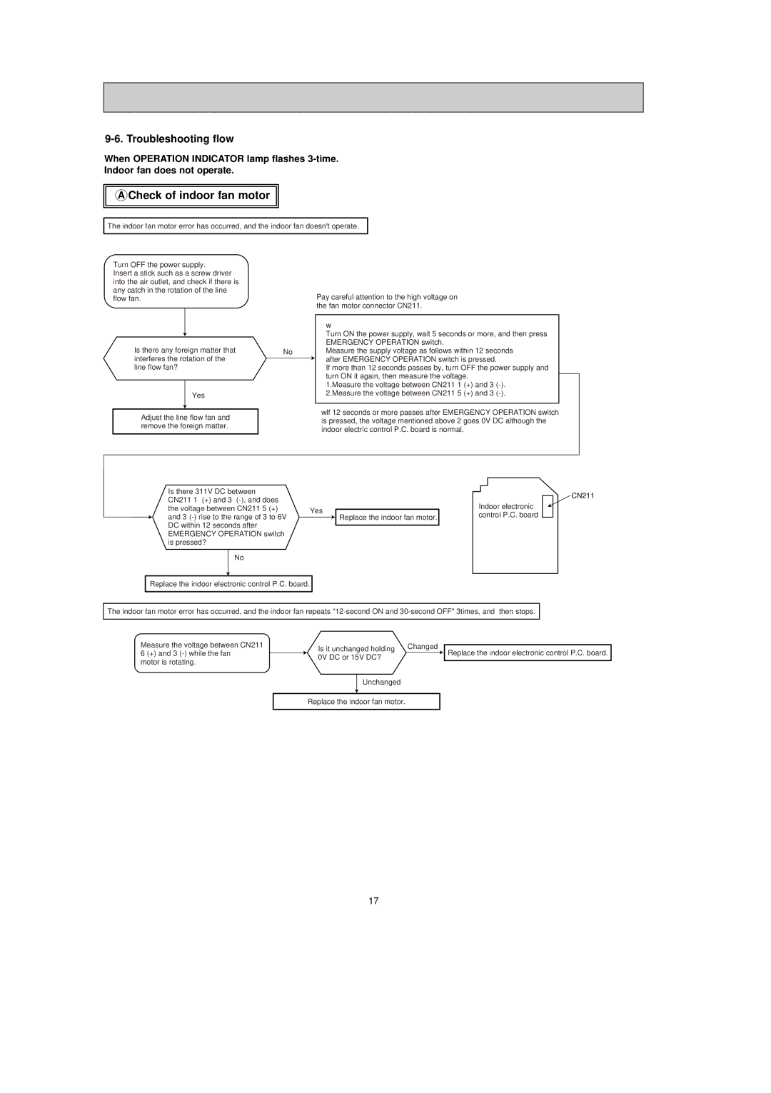 Mitsubishi Electronics MSZ-GA35VA, MSZ-GA25VA, MSZ-GA22VA service manual Check of indoor fan motor, Troubleshooting flow 