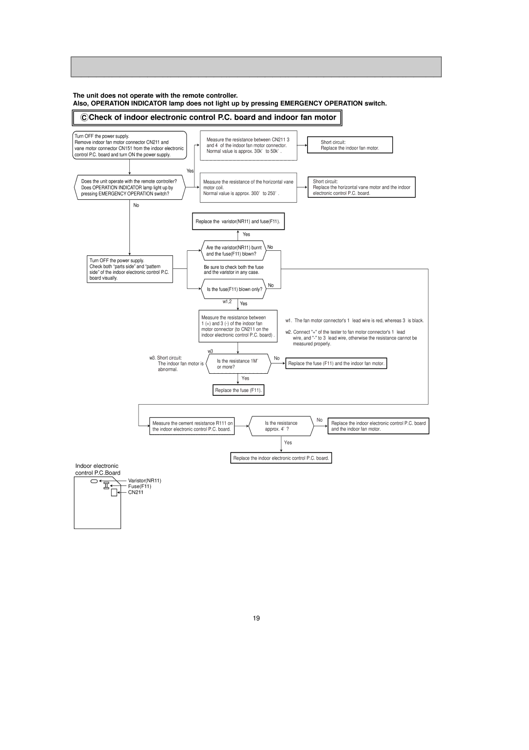 Mitsubishi Electronics MSZ-GA22VA, MSZ-GA25VA, MSZ-GA35VA service manual Indoor electronic control P.C.Board 