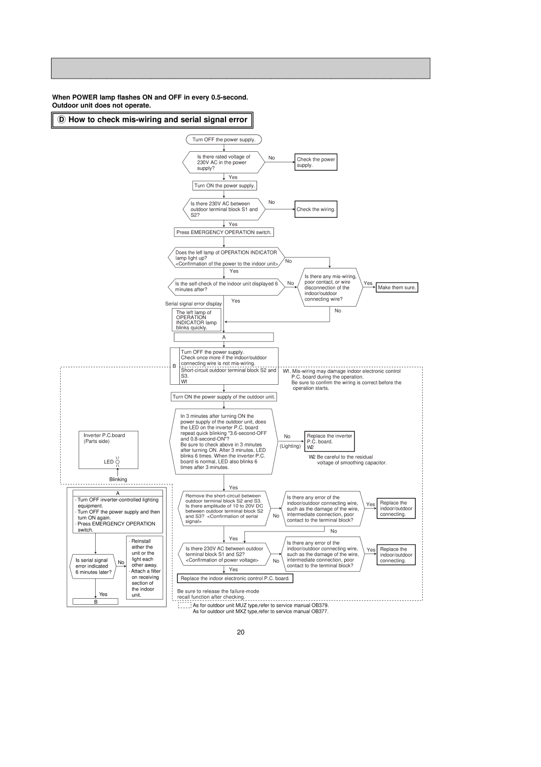 Mitsubishi Electronics MSZ-GA35VA, MSZ-GA25VA, MSZ-GA22VA service manual How to check mis-wiring and serial signal error, Led 