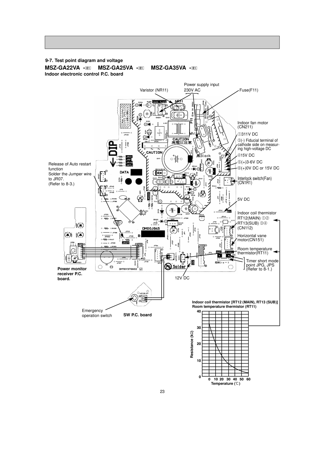 Mitsubishi Electronics MSZ-GA35VA service manual MSZ-GA22VA E1 MSZ-GA25VA E1, Test point diagram and voltage, SW P.C. board 