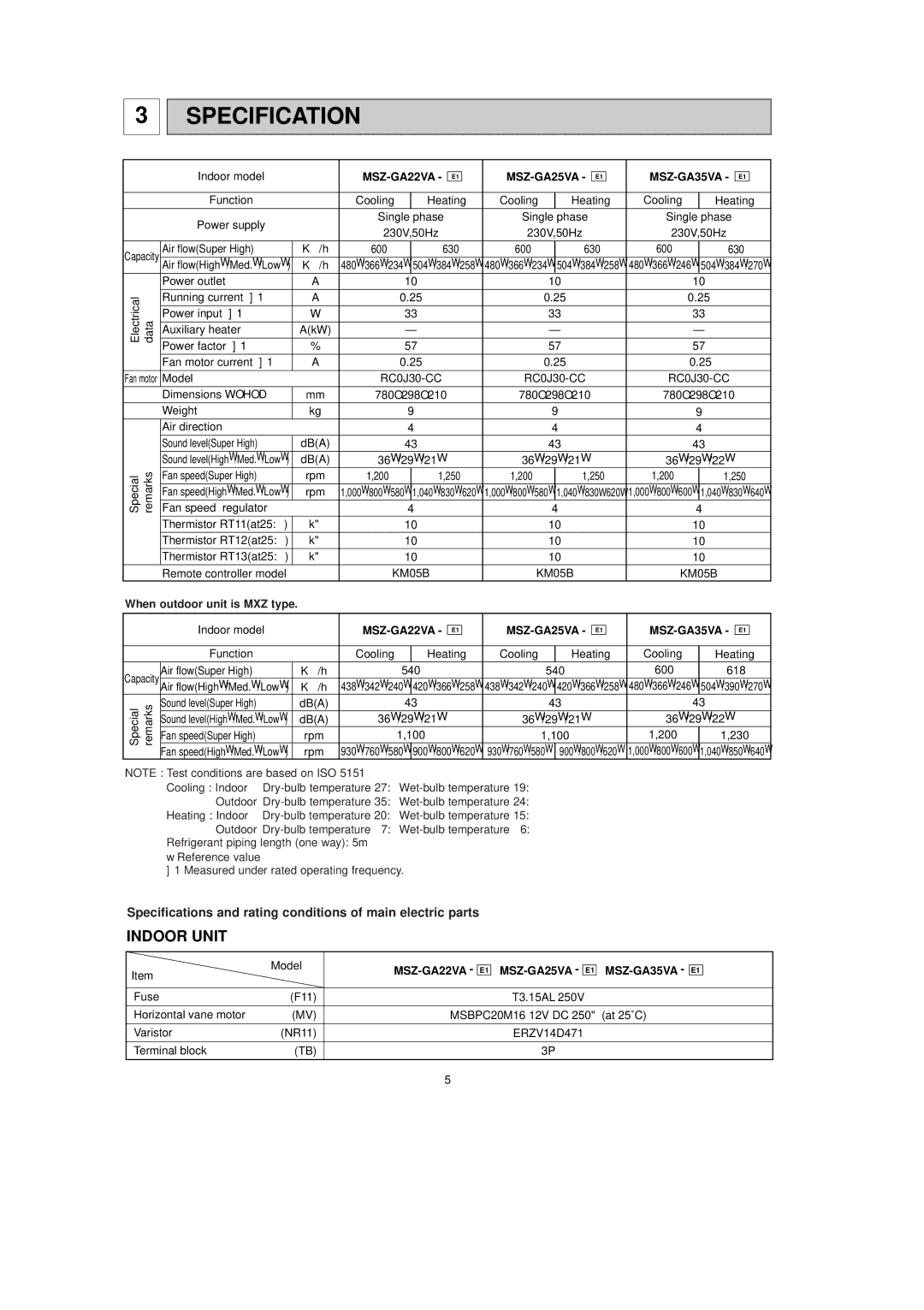 Mitsubishi Electronics MSZ-GA35VA, MSZ-GA25VA, MSZ-GA22VA Specifications and rating conditions of main electric parts 