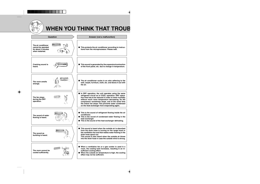 Mitsubishi Electronics MSZ12UN, MSZ09UN operating instructions When YOU Think That Troub, Question Answer not a malfunction 