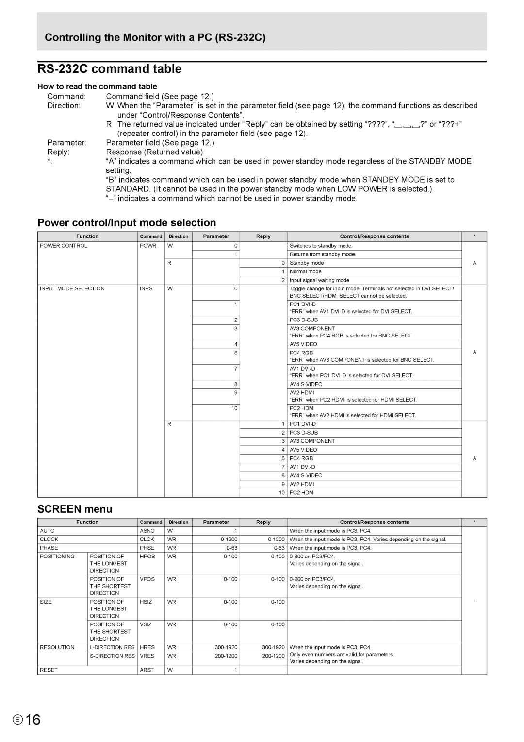 Mitsubishi Electronics MT819, LDT521V manual RS-232C command table, Controlling the Monitor with a PC RS-232C, Screen menu 