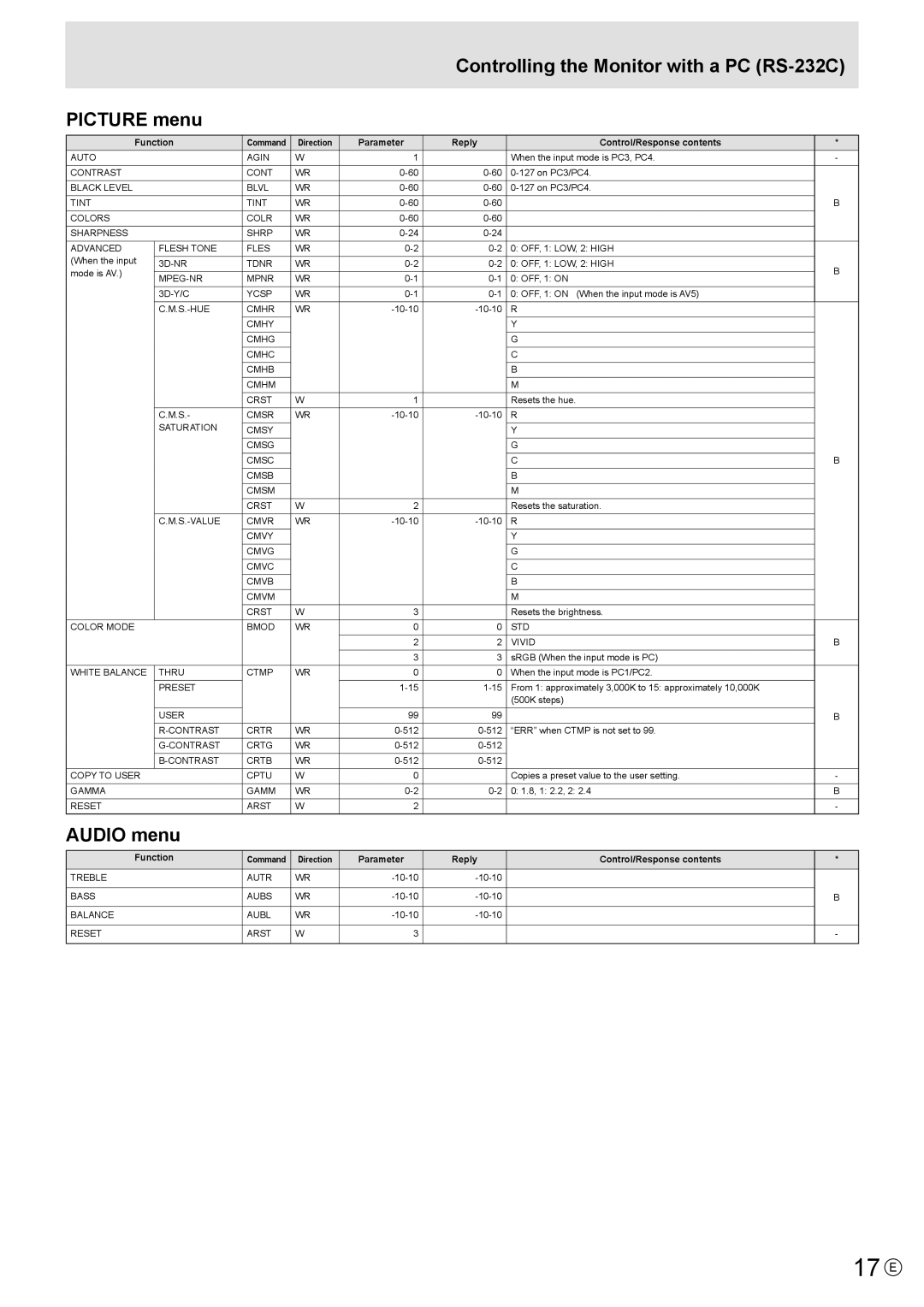 Mitsubishi Electronics LDT521V, MT819 manual 17 E, Controlling the Monitor with a PC RS-232C Picture menu, Audio menu 