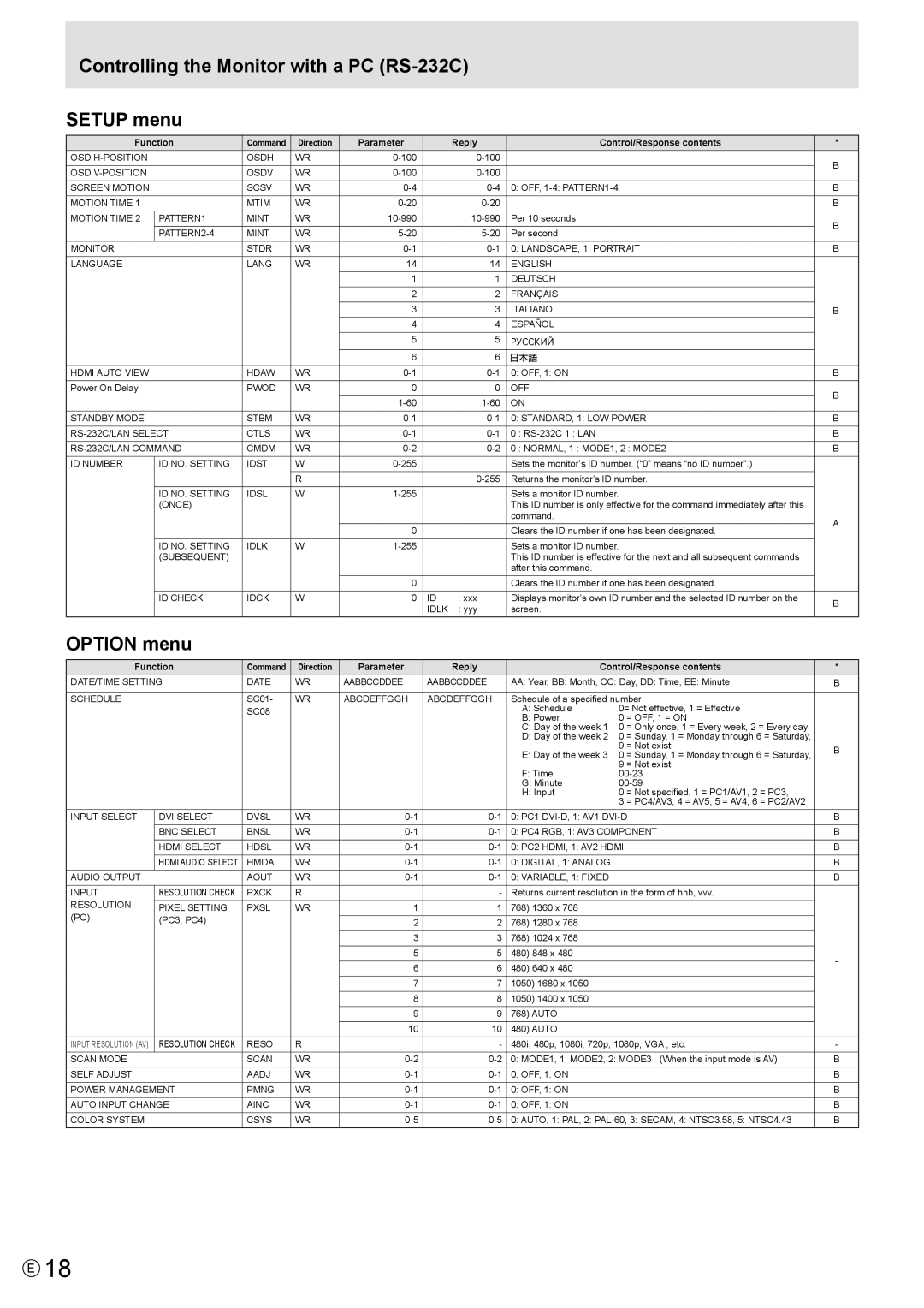 Mitsubishi Electronics MT819, LDT521V manual Controlling the Monitor with a PC RS-232C Setup menu, Option menu 