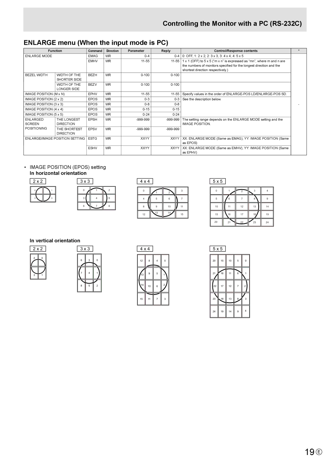 Mitsubishi Electronics LDT521V, MT819 manual 19 E, Image Position Epos setting, Horizontal orientation Vertical orientation 