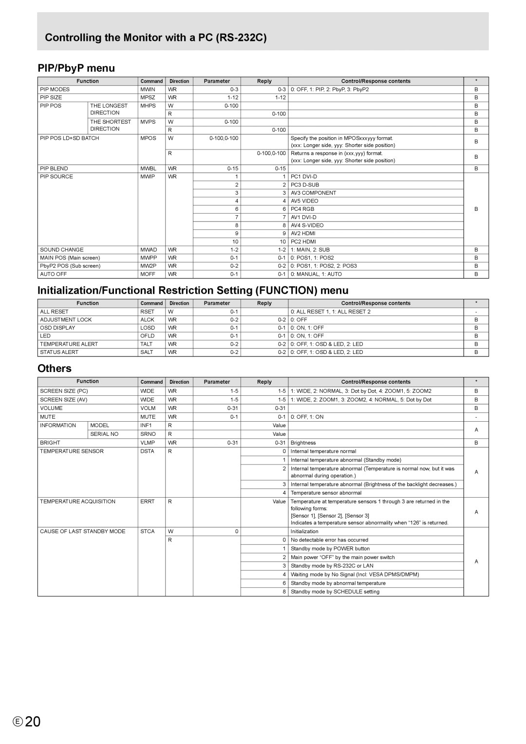 Mitsubishi Electronics MT819, LDT521V manual Controlling the Monitor with a PC RS-232C PIP/PbyP menu, Others 