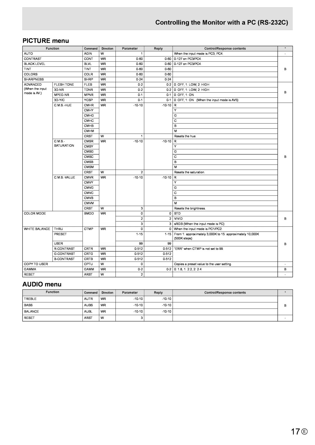 Mitsubishi Electronics LDT521V, MT819 manual 17 E, Controlling the Monitor with a PC RS-232C PICTURE menu, AUDIO menu 
