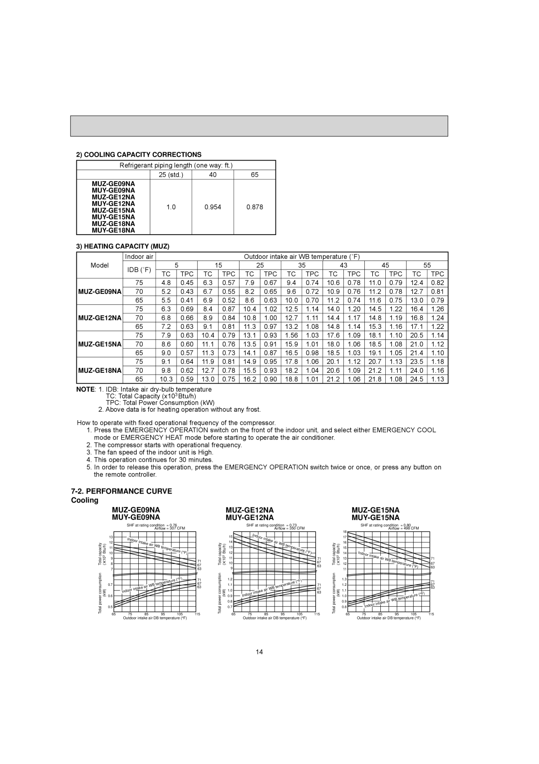 Mitsubishi Electronics MUZ-GE18NA, MUY-GE12NA, MUY-GE15NA, MUY-GE18NA Performance Curve Cooling, MUZ-GE09NA MUY-GE09NA 