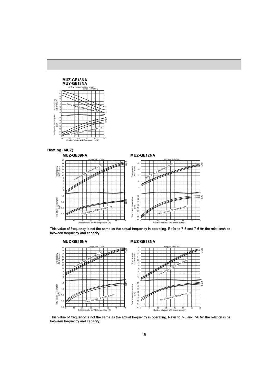 Mitsubishi Electronics MUY-GE12NA MUZ-GE18NA MUY-GE18NA, Heating MUZ, MUZ-GE09NA MUZ-GE12NA, MUZ-GE15NA MUZ-GE18NA 