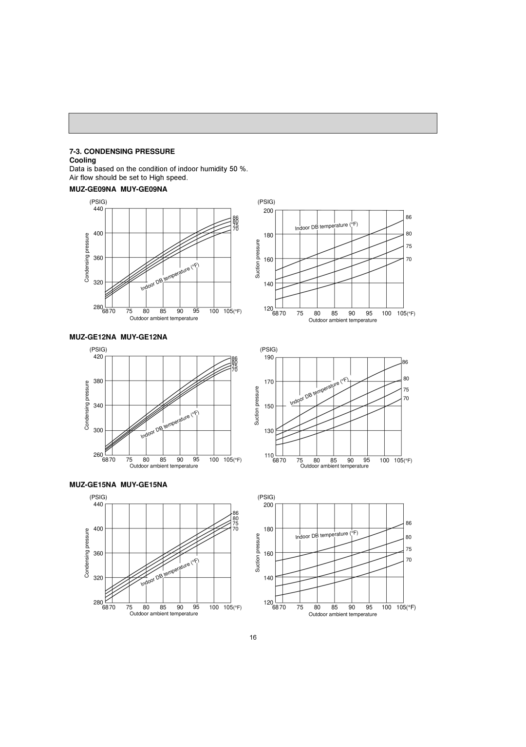 Mitsubishi Electronics MUY-GE18NA, MUY-GE09NA Condensing Pressure Cooling, MUZ-GE12NA MUY-GE12NA, MUZ-GE15NA MUY-GE15NA 