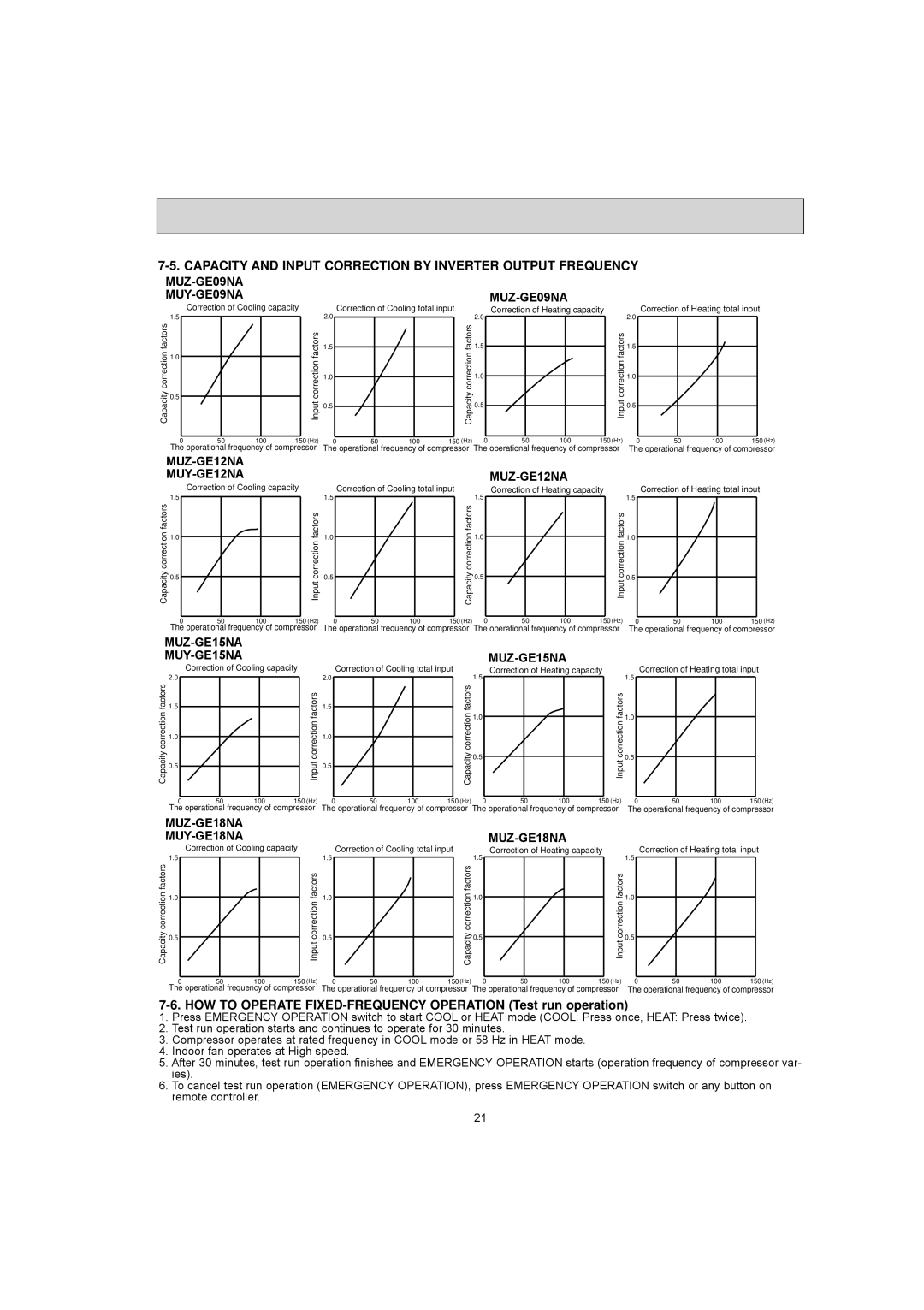Mitsubishi Electronics MUZ-GE15NA, MUY-GE12NA, MUY-GE15NA HOW to Operate FIXED-FREQUENCY Operation Test run operation 