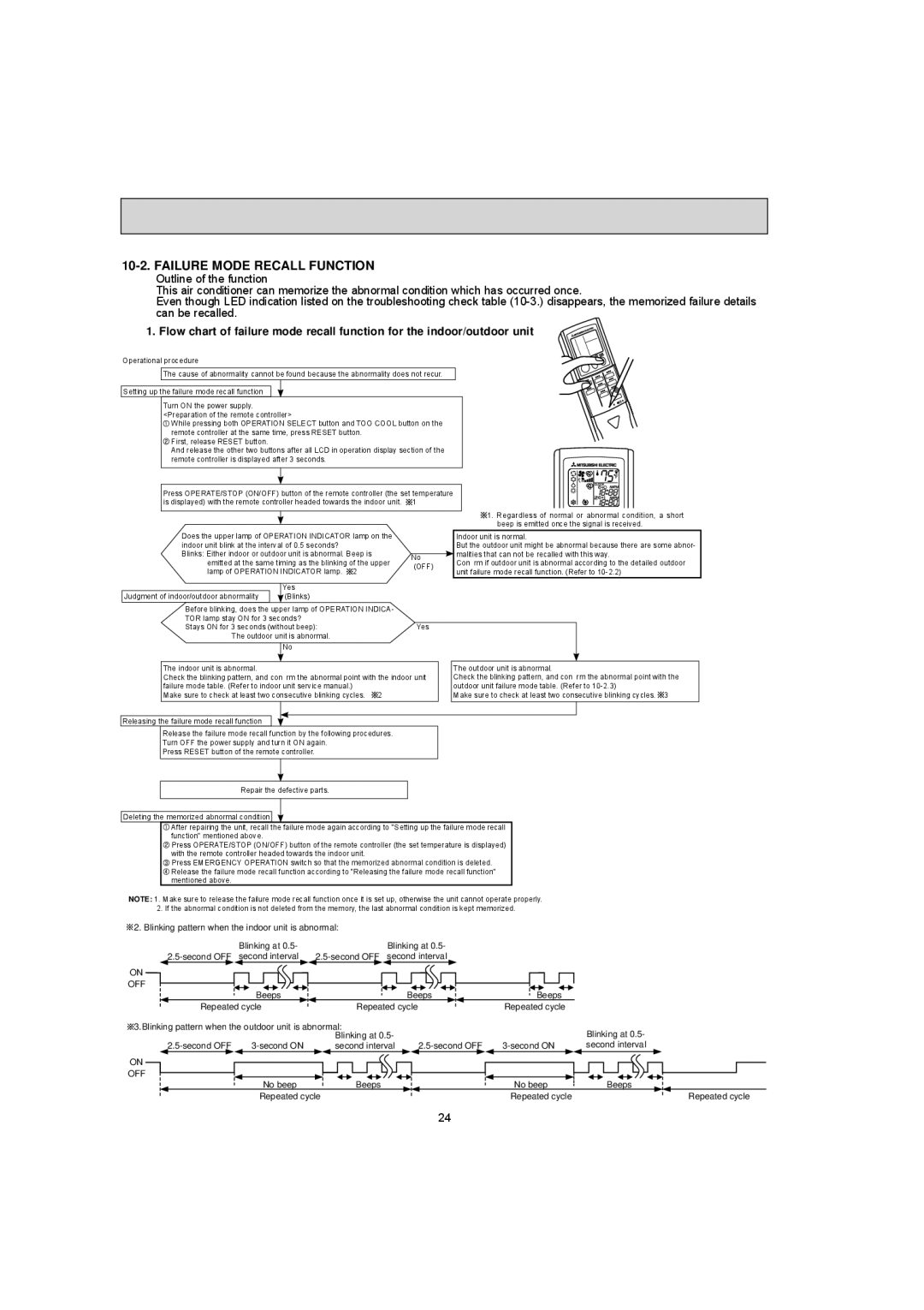 Mitsubishi Electronics MUY-GE12NA, MUY-GE15NA, MUY-GE18NA, MUY-GE09NA, MUZ-GE12NA, MUZ-GE15NA Failure Mode Recall Function 