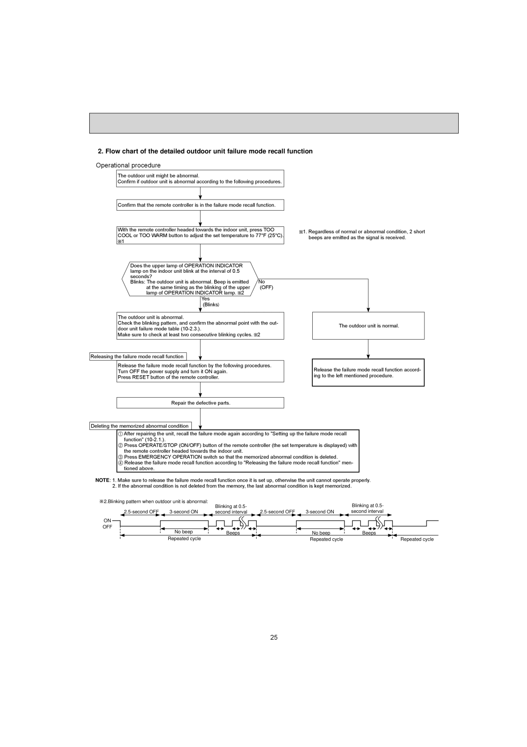 Mitsubishi Electronics MUY-GE15NA, MUY-GE12NA, MUY-GE18NA, MUY-GE09NA, MUZ-GE12NA, MUZ-GE15NA, MUZ-GE18NA Operational procedure 