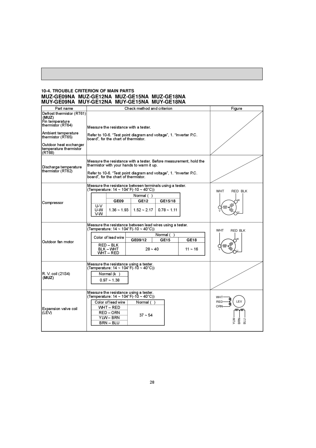 Mitsubishi Electronics MUZ-GE12NA, MUY-GE12NA Trouble Criterion of Main Parts, GE09 GE12 GE15/18, GE09/12 GE15 GE18 