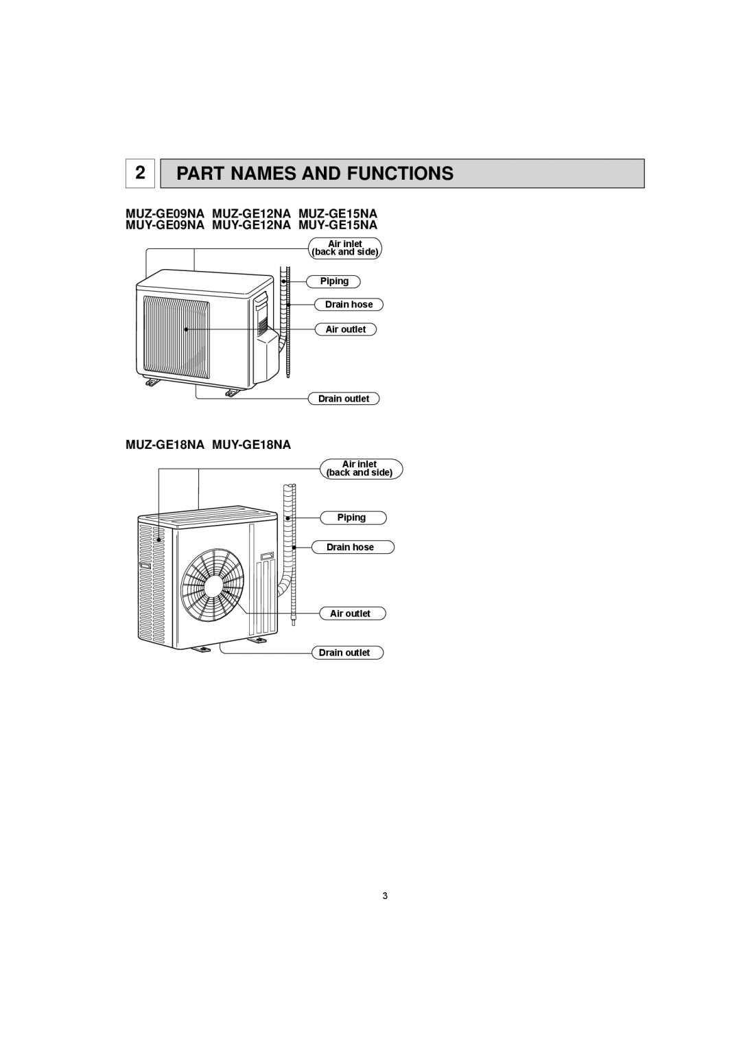 Mitsubishi Electronics MUY-GE09NA, MUY-GE12NA, MUY-GE15NA, MUY-GE18NA, MUZ-GE12NA, MUZ-GE15NA Part Names and Functions 