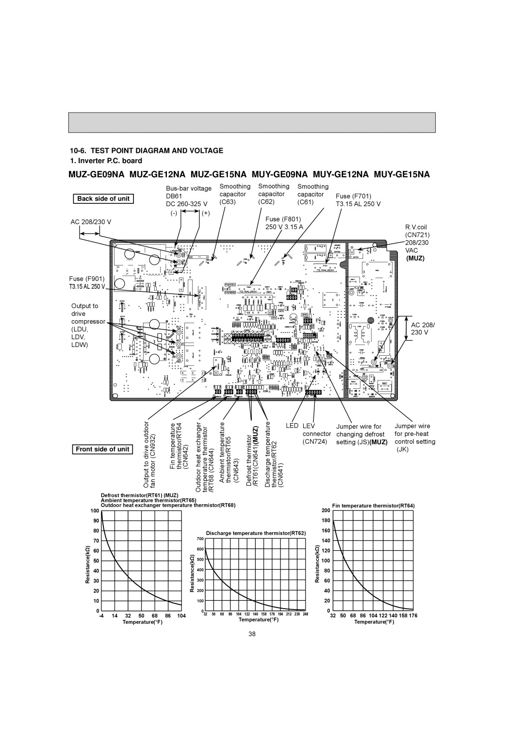 Mitsubishi Electronics MUZ-GE18NA, MUY-GE12NA, MUY-GE15NA Test Point Diagram and Voltage, Inverter P.C. board, Led Lev 