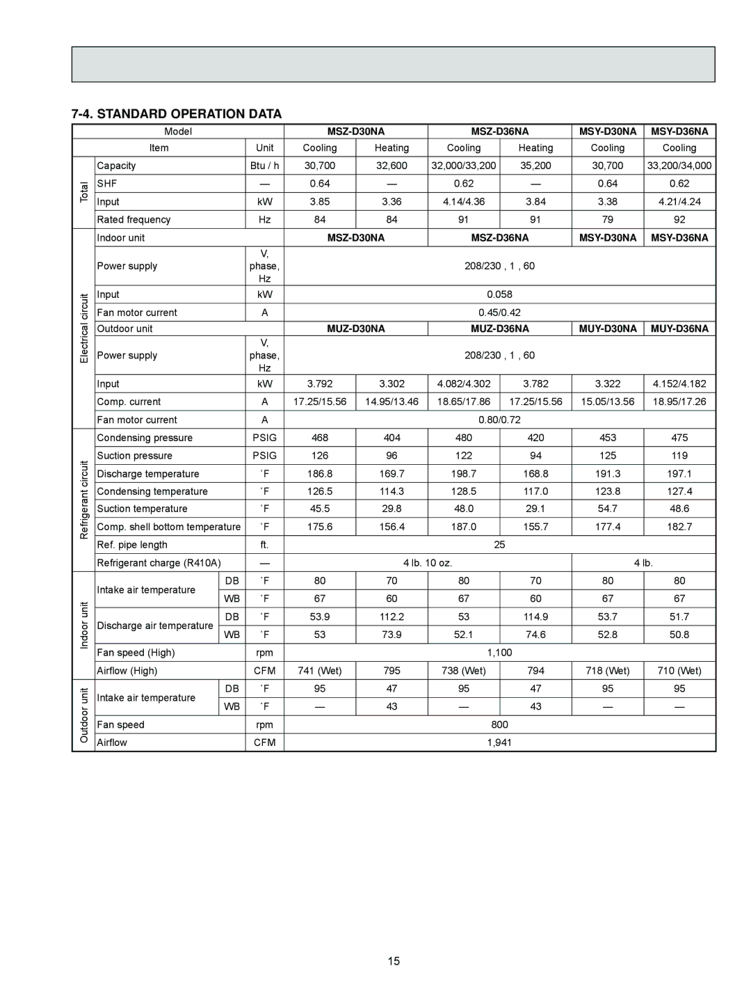 Mitsubishi Electronics MUZ-D36NA, MUY-D36NA, U1, MUZ-D30NA Standard Operation Data, MSZ-D30NA MSZ-D36NA MSY-D30NA MSY-D36NA 