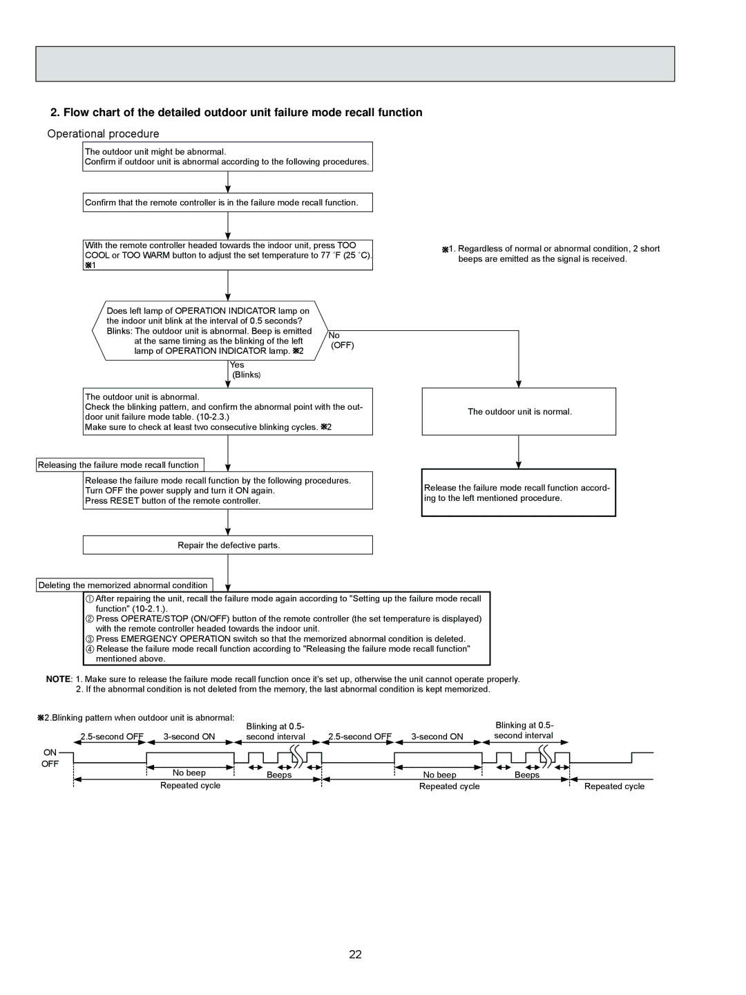 Mitsubishi Electronics U1, MUZ-D36NA, MUY-D36NA, MUZ-D30NA, MUY-D30NA service manual Operational procedure 