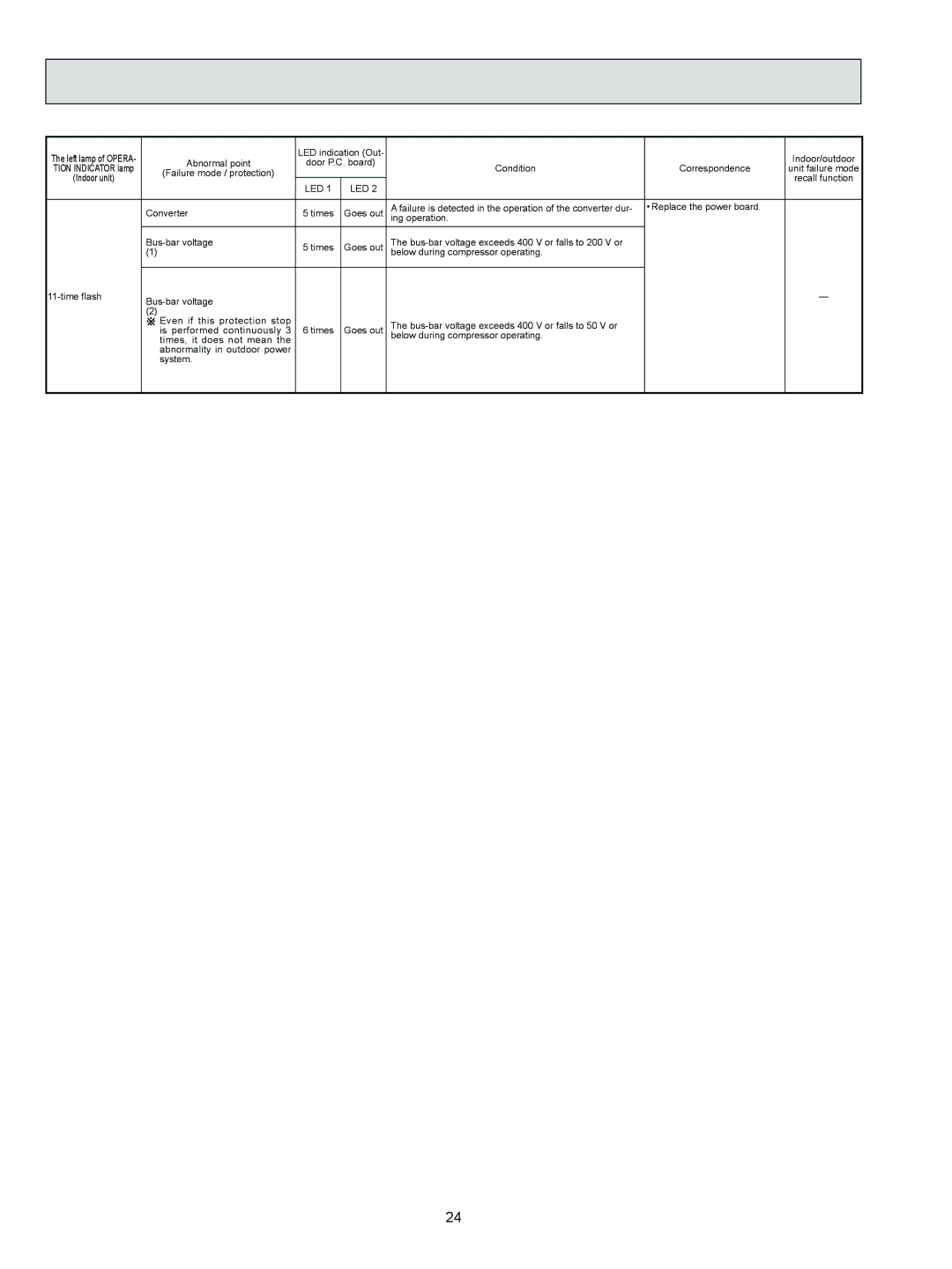 Mitsubishi Electronics MUY-D30NA, MUZ-D36NA, MUY-D36NA, U1, MUZ-D30NA service manual Led 