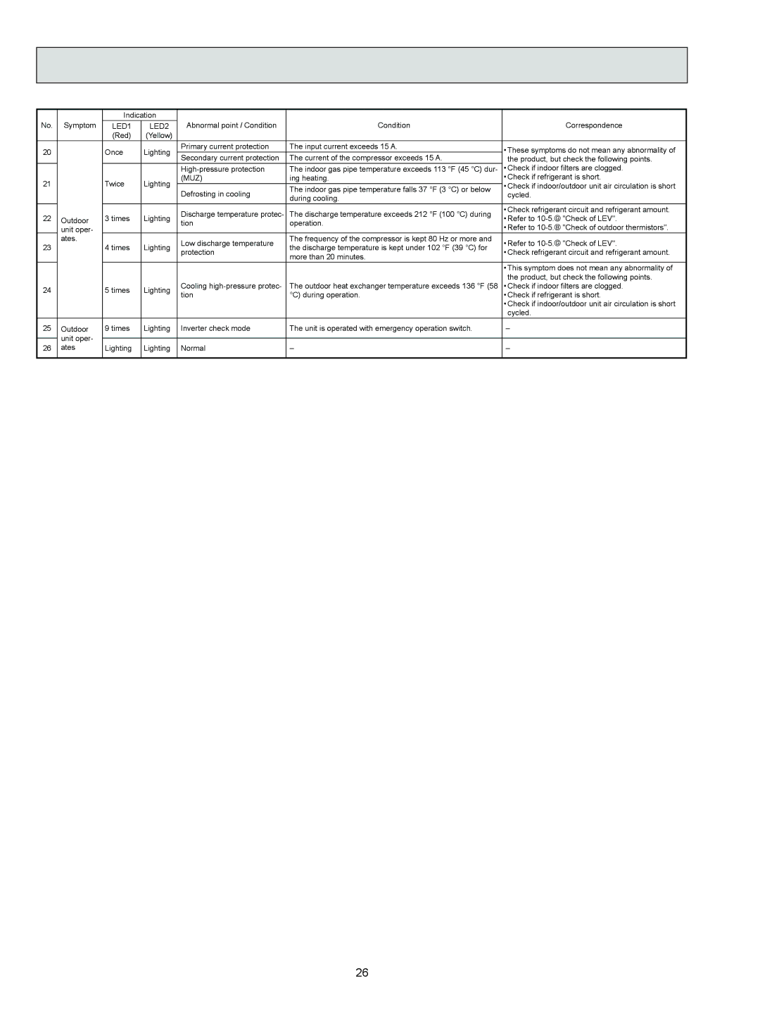 Mitsubishi Electronics MUY-D36NA, MUZ-D36NA, U1, MUZ-D30NA, MUY-D30NA service manual Muz 