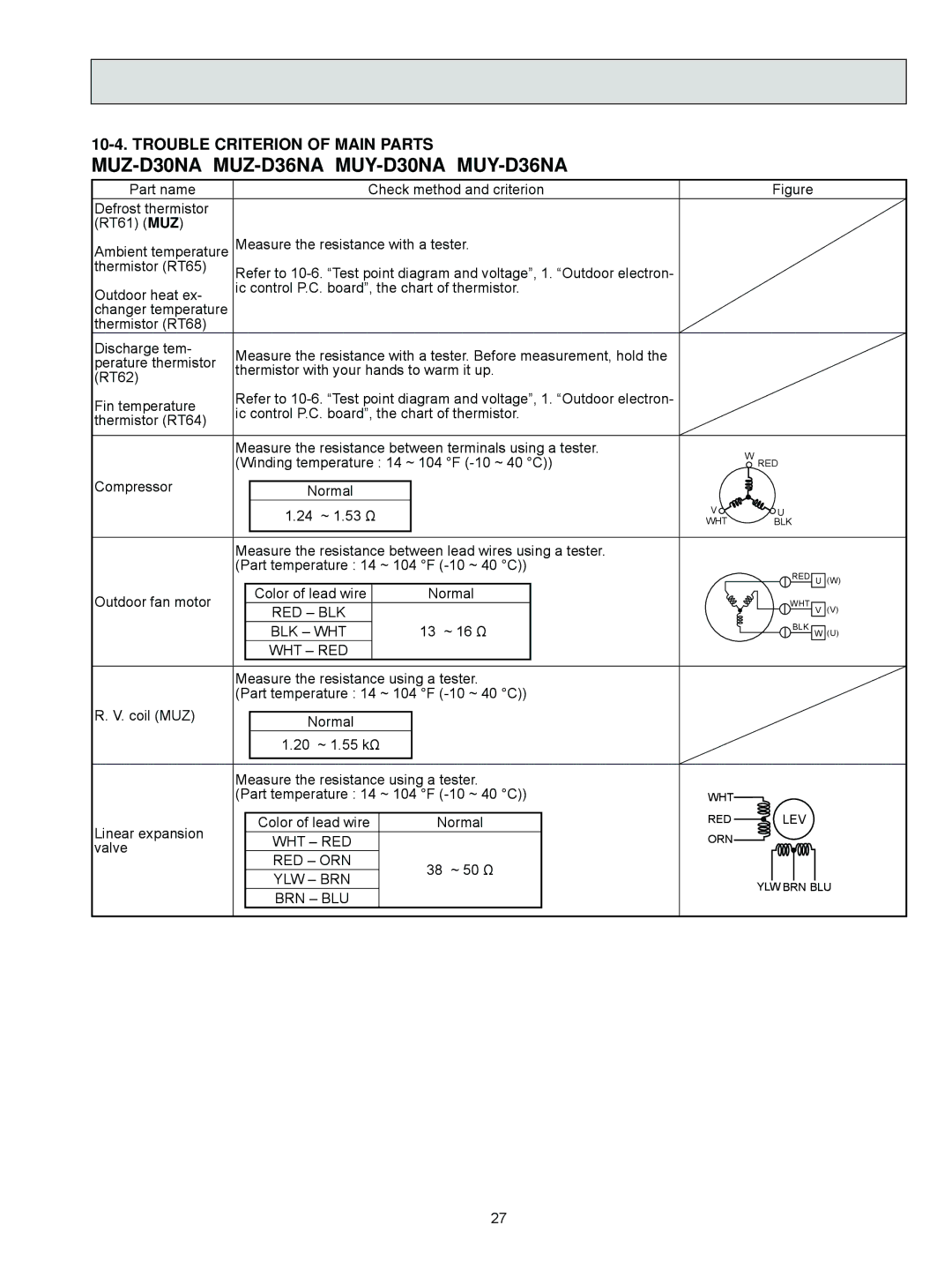 Mitsubishi Electronics U1, MUZ-D36NA, MUY-D36NA, MUZ-D30NA, MUY-D30NA service manual Blk Wht Wht Red, Ylw Brn 