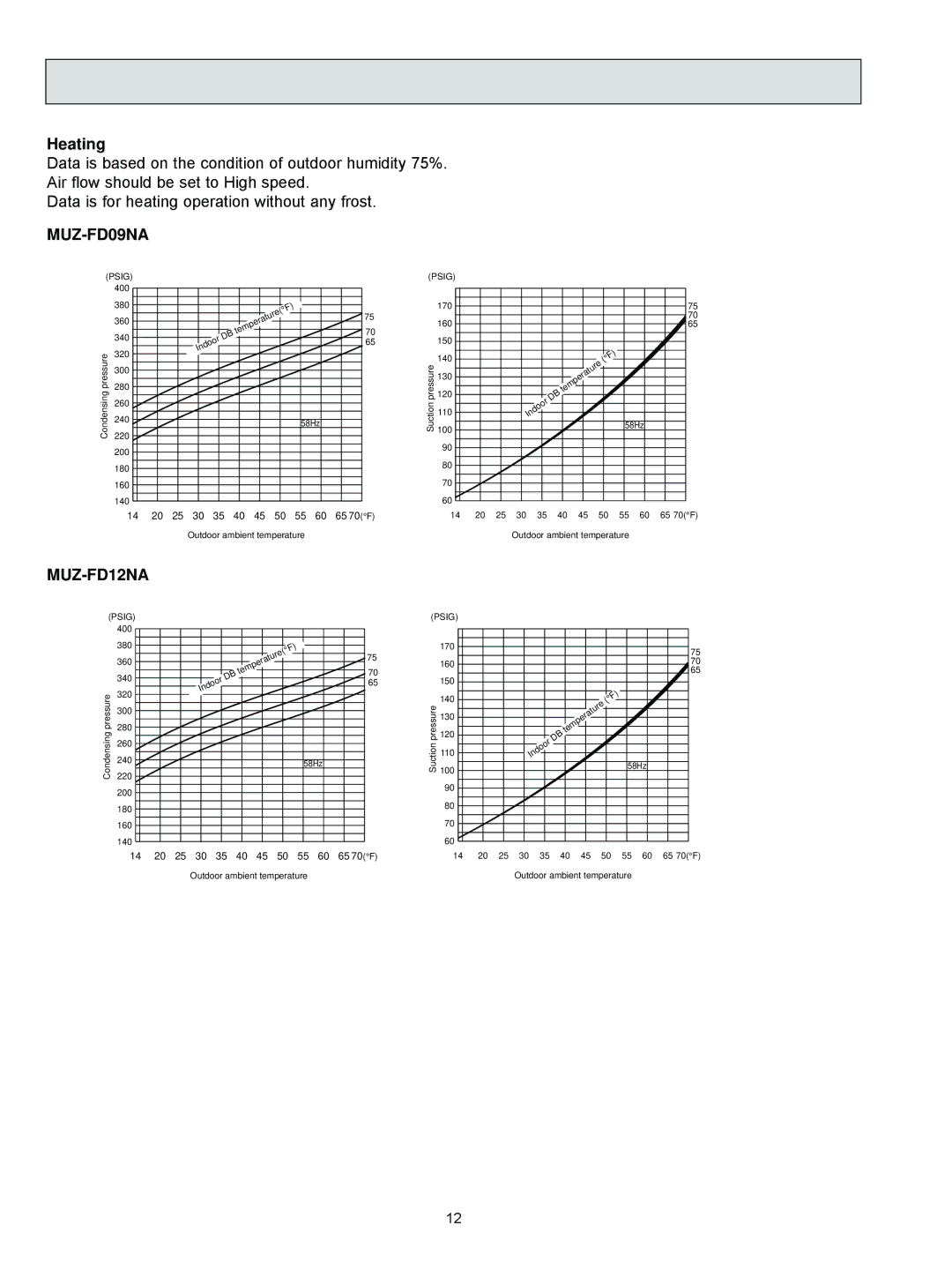 Mitsubishi Electronics MUZ-FD09NA- U1, MUZ-FD12NA- U1 service manual 65 70F 