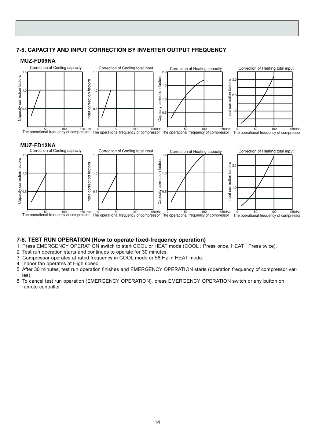 Mitsubishi Electronics MUZ-FD12NA, MUZ-FD09NA- U1 Test RUN Operation How to operate fixed-frequency operation 
