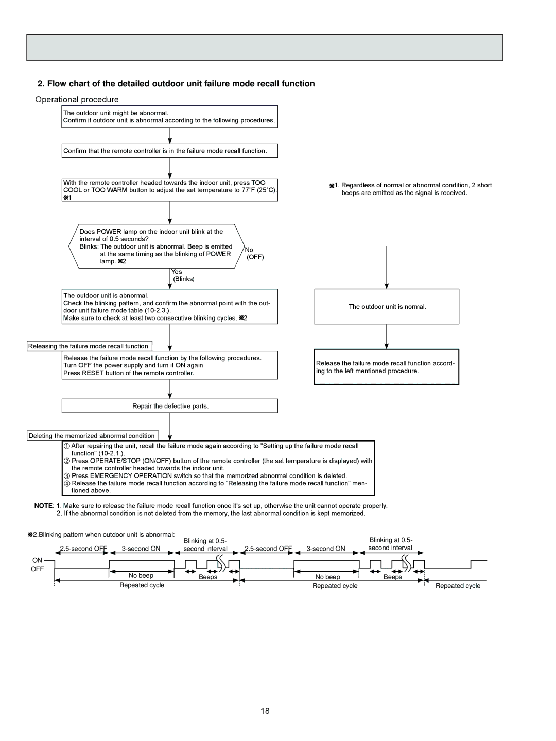 Mitsubishi Electronics MUZ-FD09NA- U1, MUZ-FD12NA- U1 service manual Operational procedure 