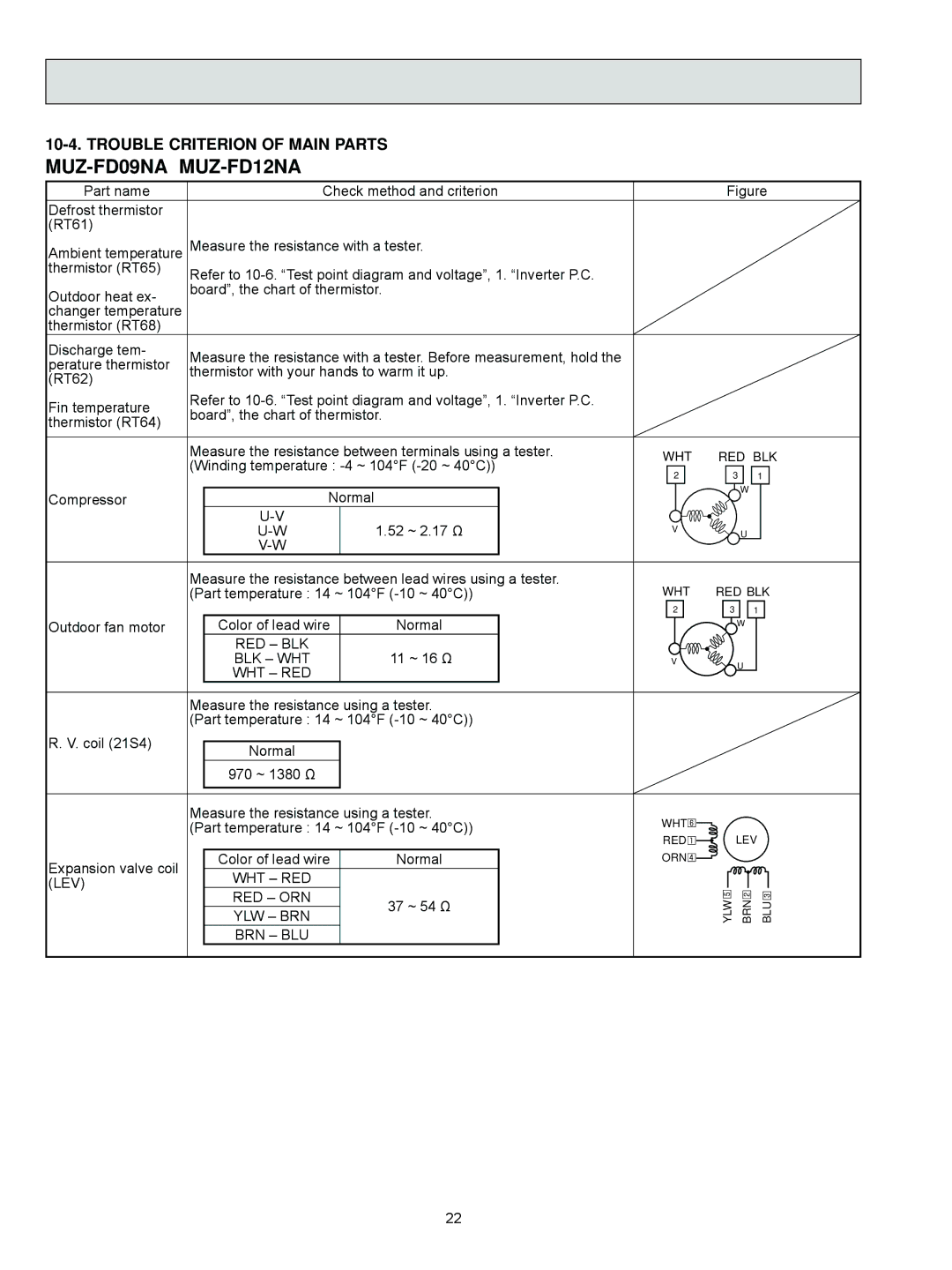 Mitsubishi Electronics MUZ-FD09NA- U1 Trouble Criterion of Main Parts MUZ-FD09NAMUZ-FD12NA, Blk Wht Wht Red 