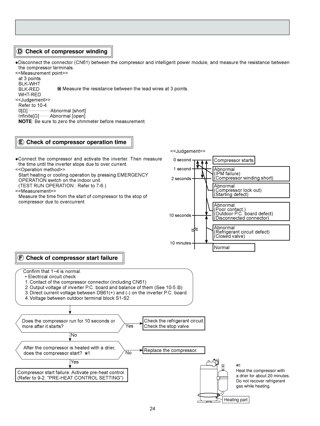 Mitsubishi Electronics MUZ-FD09NA- U1, MUZ-FD12NA Check of compressor winding, Check of compressor operation time 