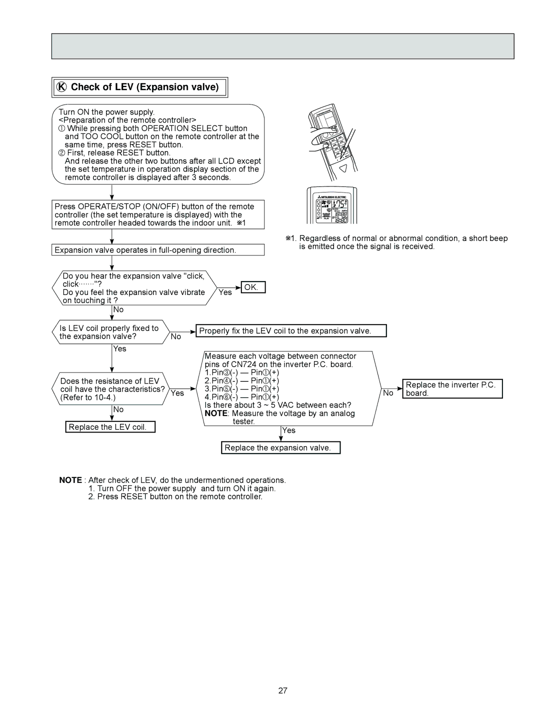 Mitsubishi Electronics MUZ-FD12NA- U1, MUZ-FD09NA- U1 service manual Check of LEV Expansion valve 