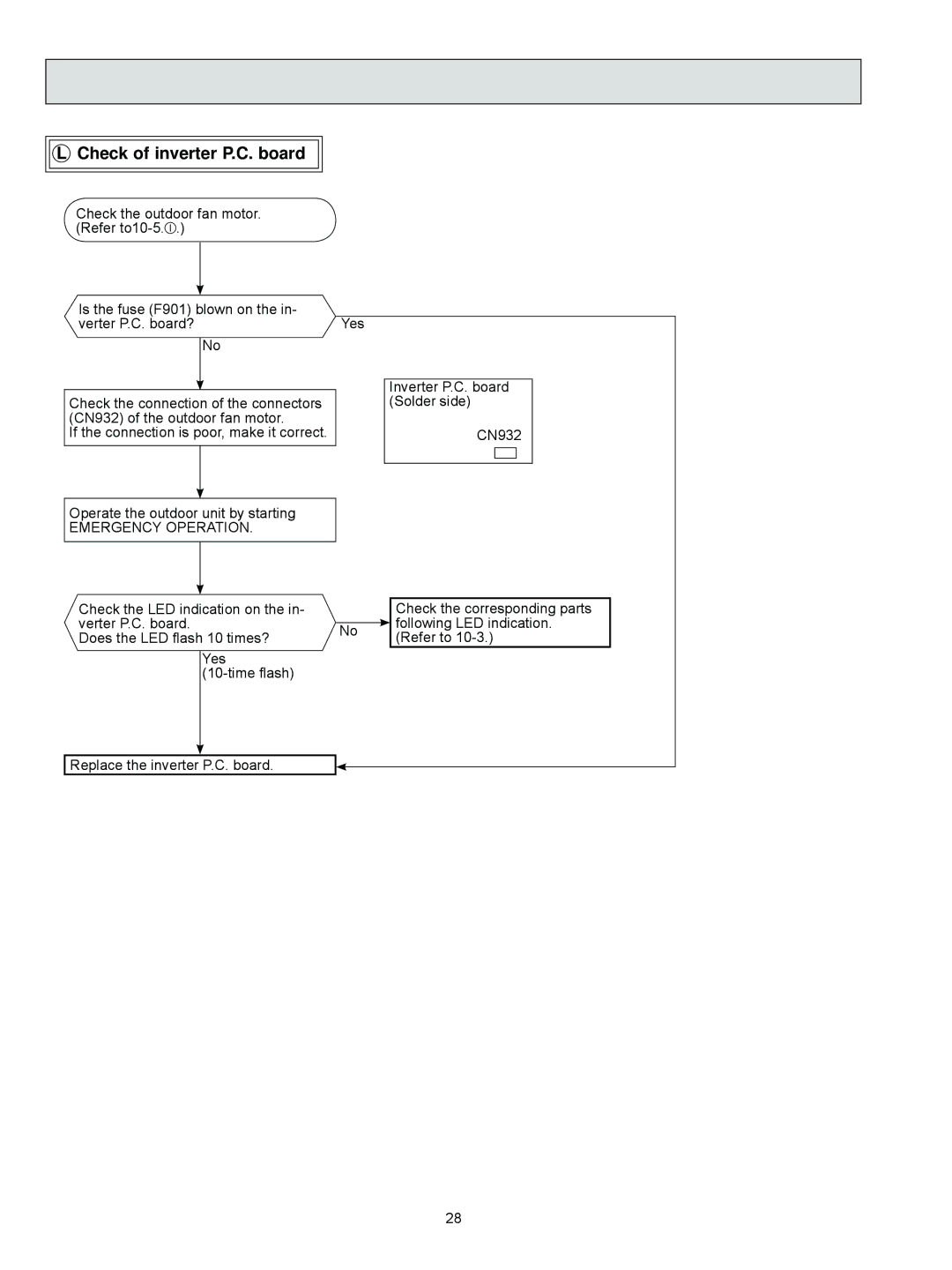 Mitsubishi Electronics MUZ-FD09NA- U1, MUZ-FD12NA- U1 service manual Check of inverter P.C. board, Emergency Operation 