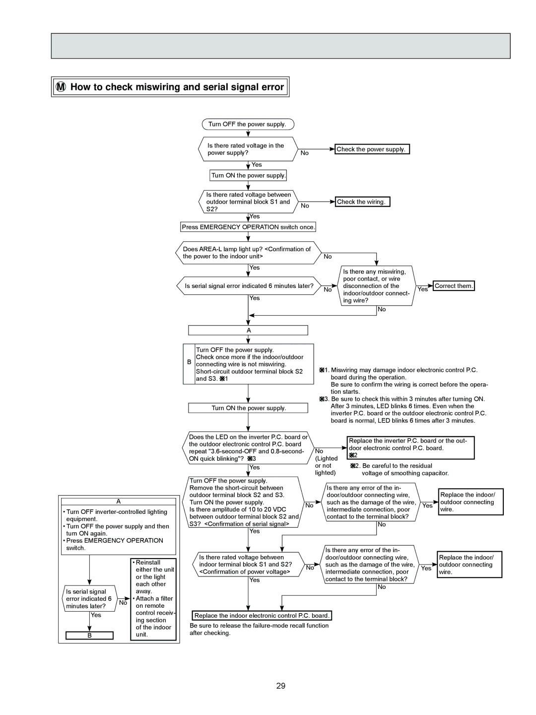 Mitsubishi Electronics MUZ-FD09NA- U1, MUZ-FD12NA- U1 service manual How to check miswiring and serial signal error 