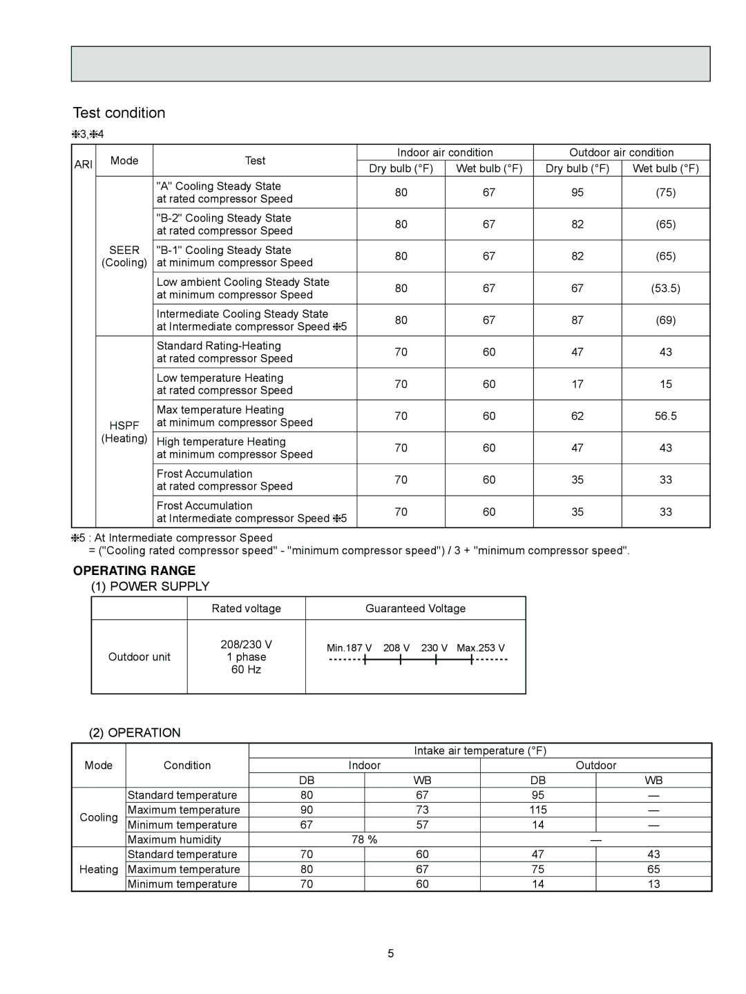 Mitsubishi Electronics MUZ-FD09NA- U1, MUZ-FD12NA- U1 service manual Test condition, Operating Range 