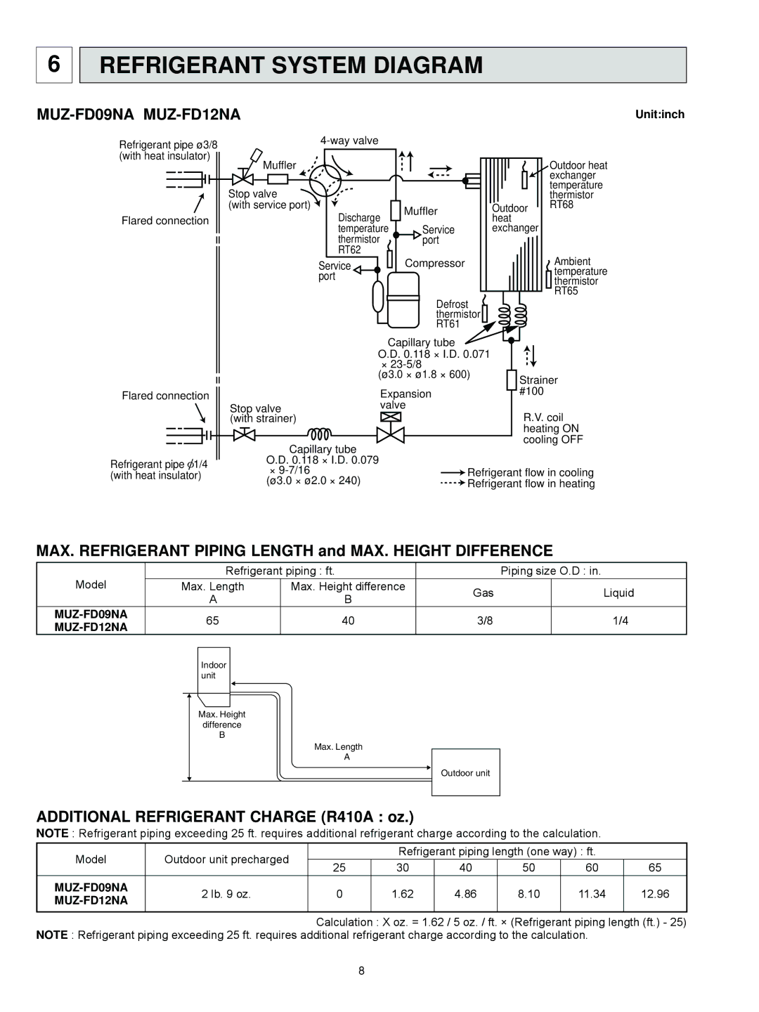 Mitsubishi Electronics MUZ-FD09NA- U1, MUZ-FD12NA- U1 service manual Refrigerant System Diagram, Unitinch 