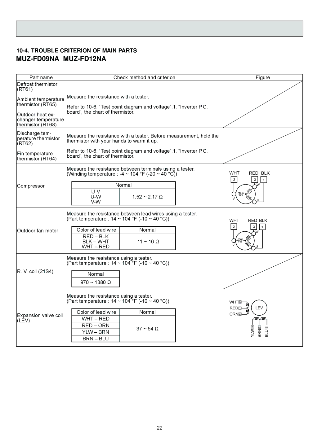 Mitsubishi Electronics service manual Trouble Criterion of Main Parts MUZ-FD09NAMUZ-FD12NA, Wht Red 