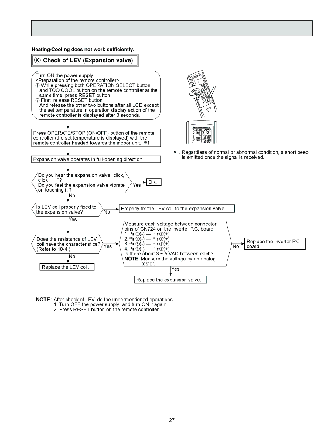 Mitsubishi Electronics MUZ-FD09NA service manual Check of LEV Expansion valve 