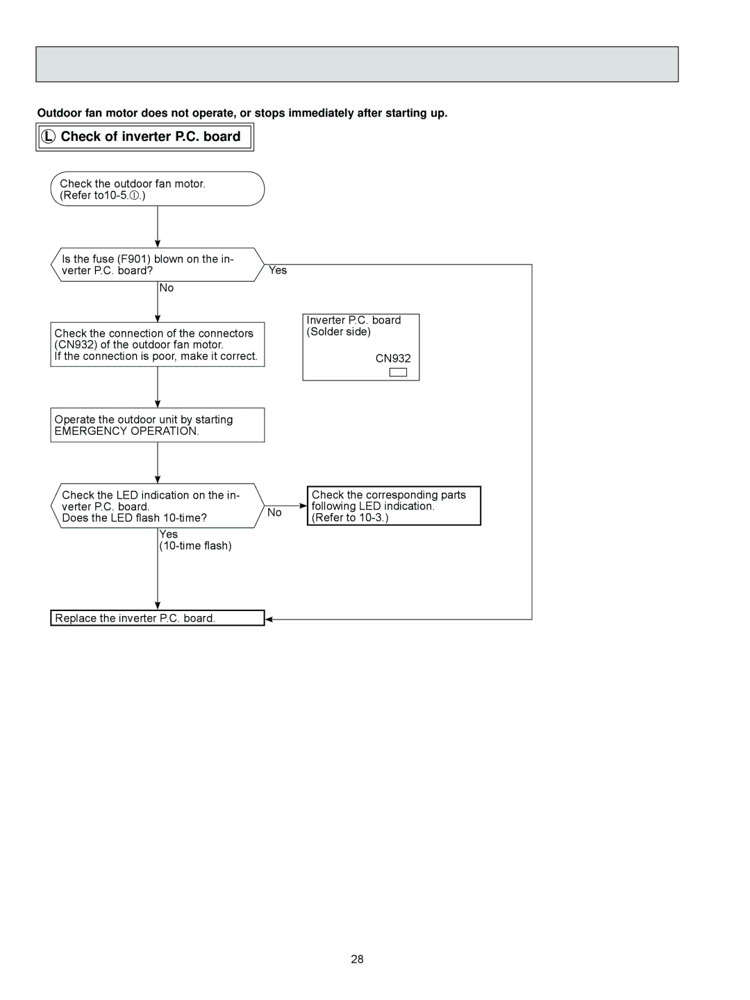 Mitsubishi Electronics MUZ-FD09NA service manual Check of inverter P.C. board, Emergency Operation 